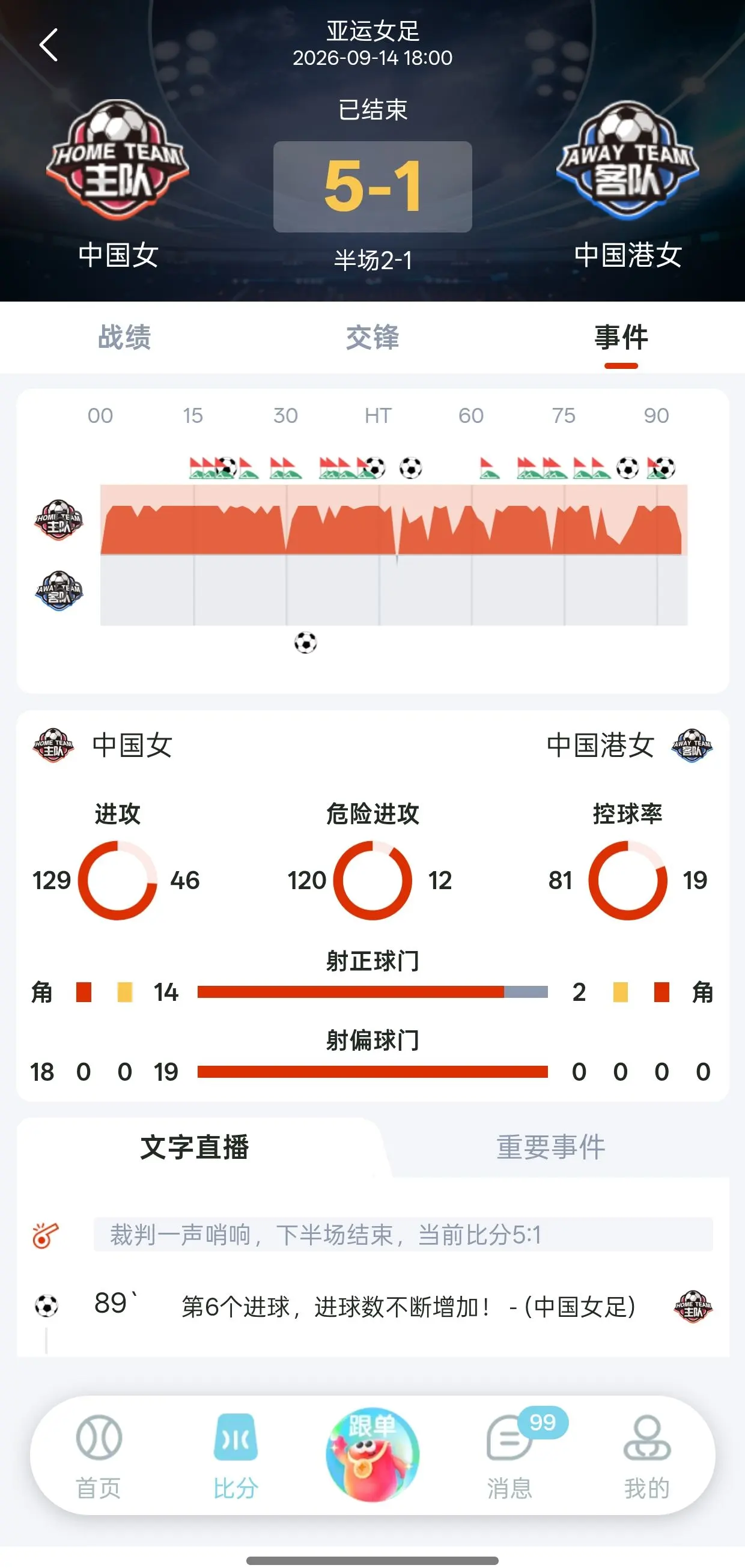乐行助手APP · 实时赛事数据界面